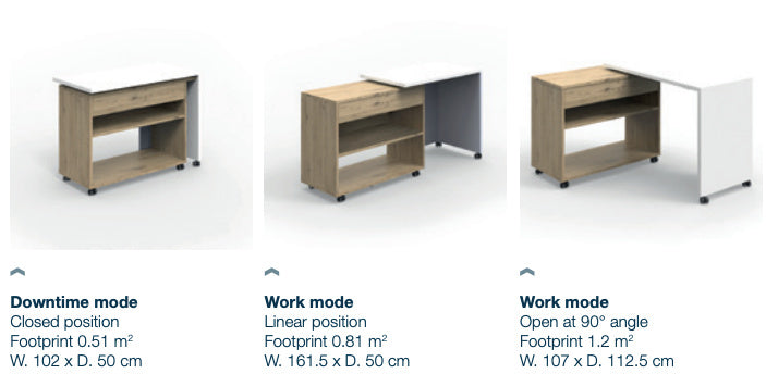 Schéma illustrant les trois configurations du bureau compact modulable Homère : position fermée, ouverte en ligne et ouverte en angle à 90 degrés, avec leurs dimensions d'encombrement respectives.